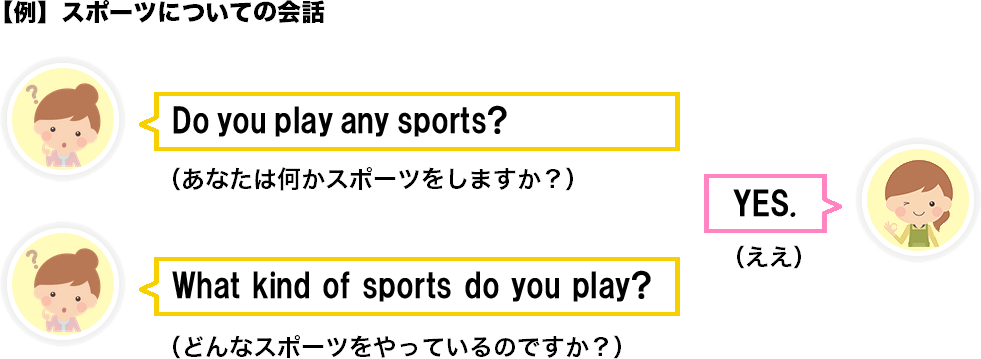 スポーツについての会話