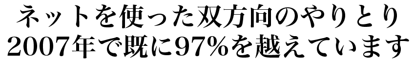 インターネットを使った双方向のやりとりは2007年で既に97％を越えています…