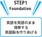 英語を英語のまま理解する“英語脳”を作りあげる