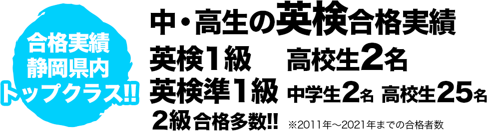 中学・高校生の英検合格実績