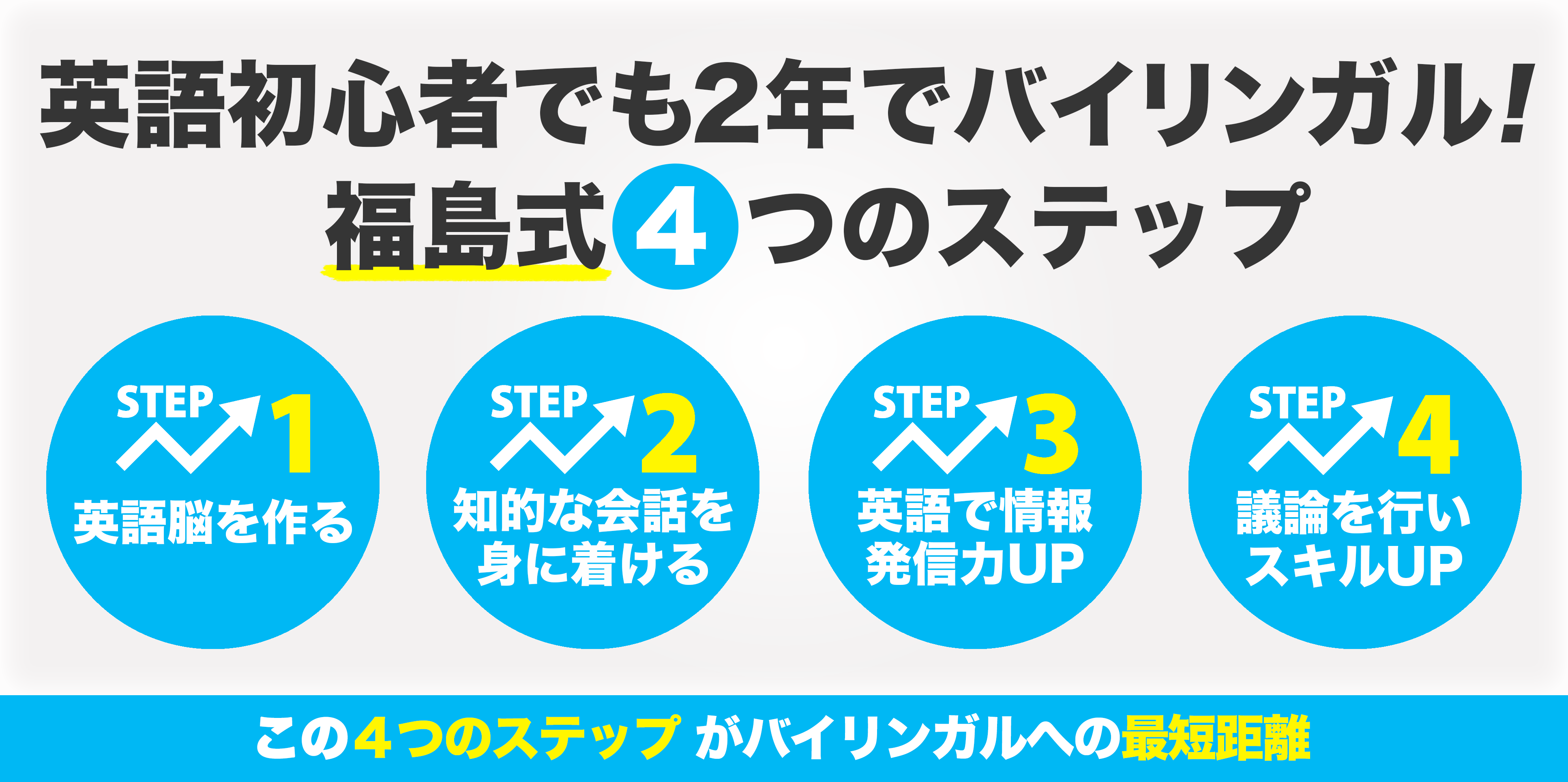 英語初心者でも2年でバイリンガルになれる！福島式４つのステップ